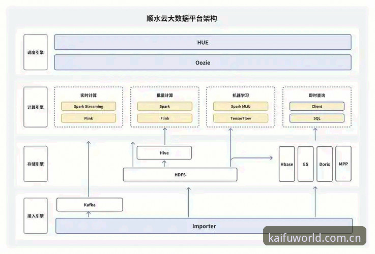 云开赛事追踪功能详解：从数据到决策的全面升级