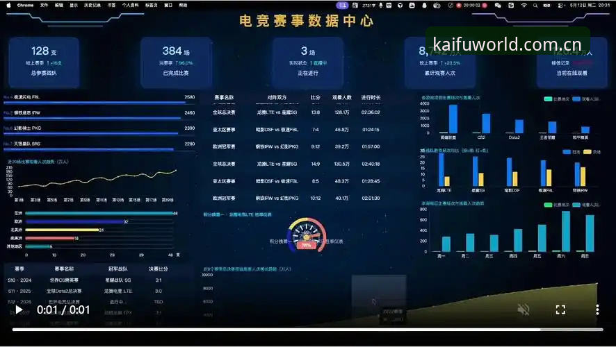 云开全站平台 vs 传统体育数据平台：实时比分与电竞追踪的全面对比